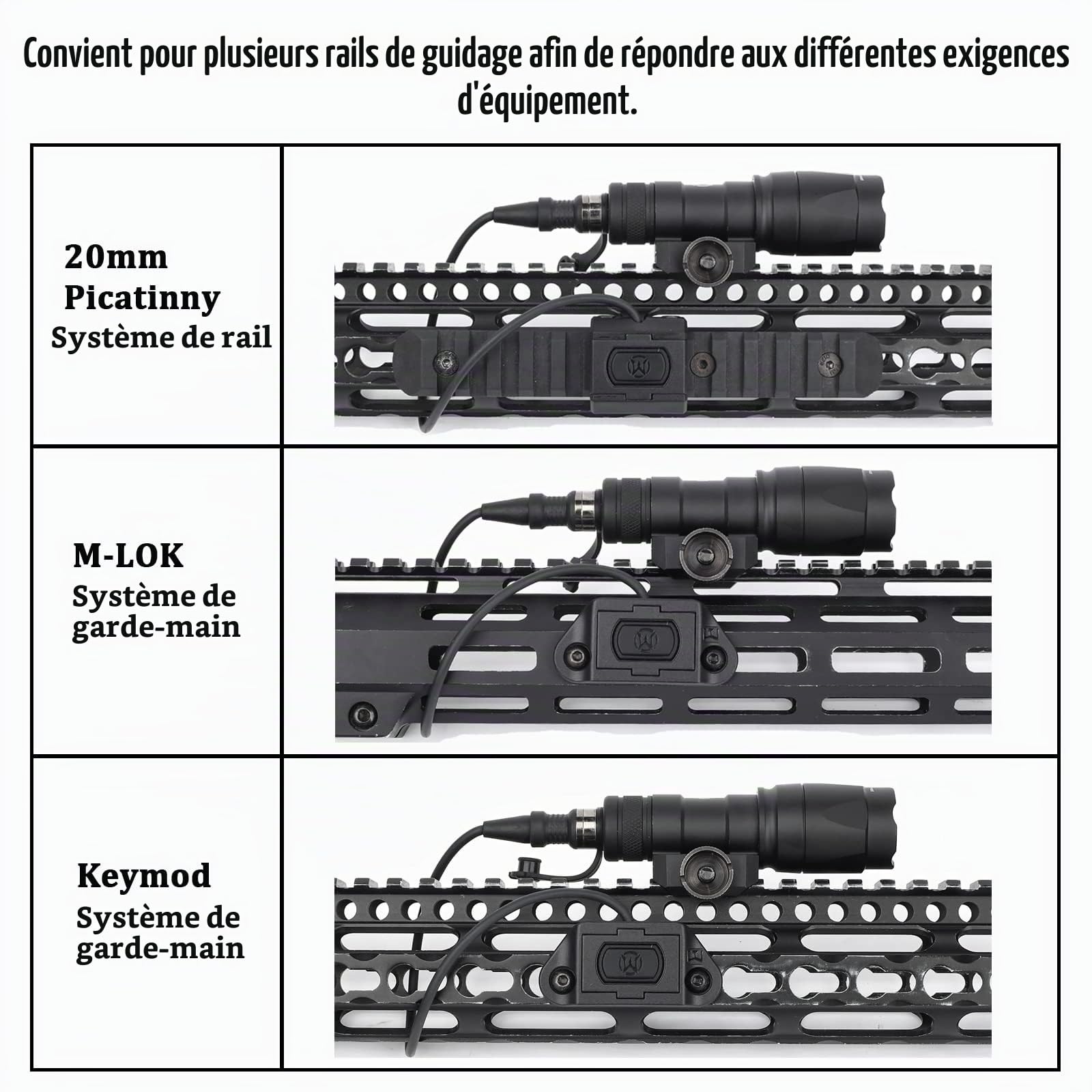 M300A Lampe de poche tactique avec interrupteur de coussin de pression, lampe de reconnaissance de 600 lumens pour le système ferroviaire Mlok Keymod 20 mm Picatinny (Noir)