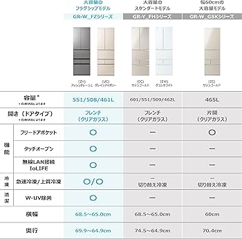 も*ら様 東芝　冷蔵庫　551l 2019年　GR-R550FZ D10164 東芝 冷蔵庫 551L 観音開き 6ドア 幅68.5cm 摘みたて野菜室 上質冷凍