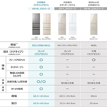 Amazon | 東芝 冷蔵庫 幅68.5㎝ 551L フレンチドア GR-W550FZ(UC