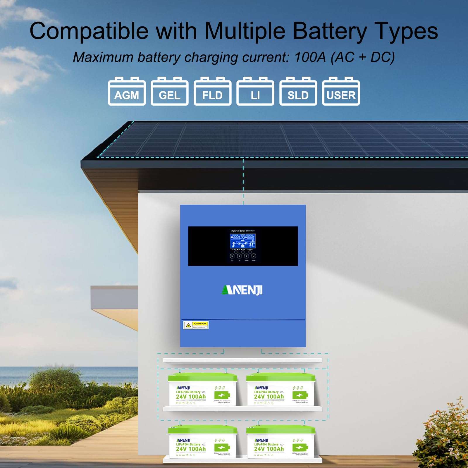 4200W Inverter Ibrido 24V Inverter Fotovoltaico a Onda Sinusoidale Pura, MPPT da 100A Tensione di Ingresso Fotovoltaica Massima di 500V, Adatto Per Batterie al litio da 24V, con Modulo WiFi