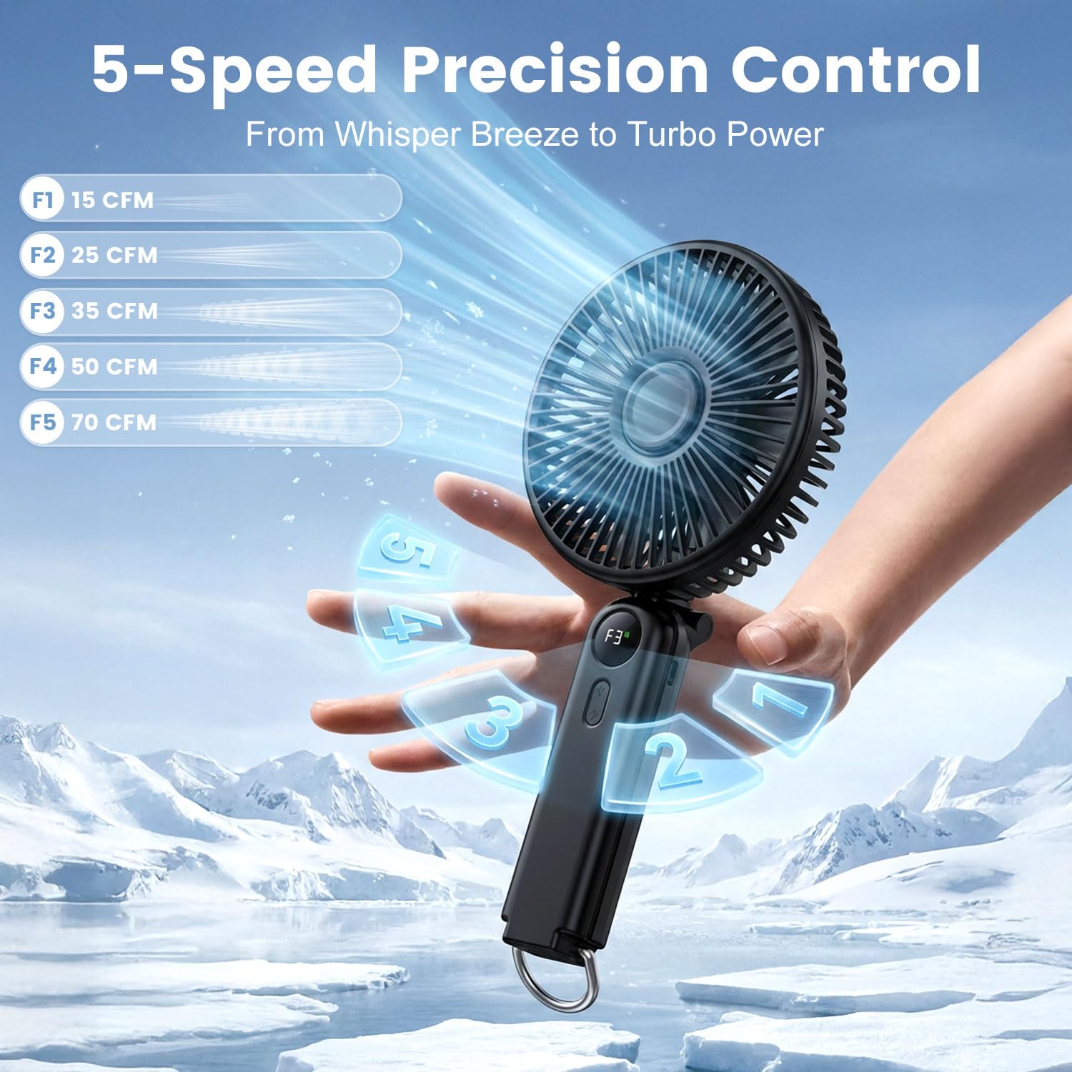 Ventilateur USB Portable, Ventilateur à Main Rechargeable USB 10000mAh Max 40 Heures, Écran LED, Ultra Silencieux, 5 Vitesse Ventilateur de Table Pliable pour Bureau Voyage Camping