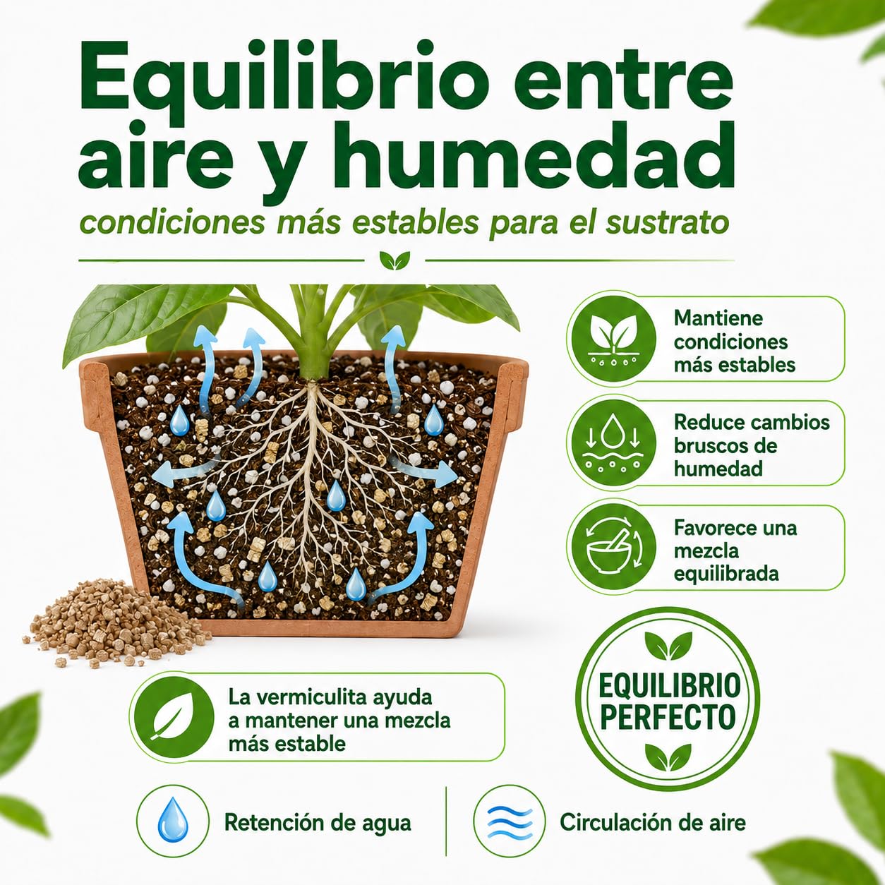 Vermiculita Premium, la elección Ideal para Mejorar tu sustrato. Saco de 20L de vermiculita Potencia la retención de Agua, promueve la aireación de Las raices.