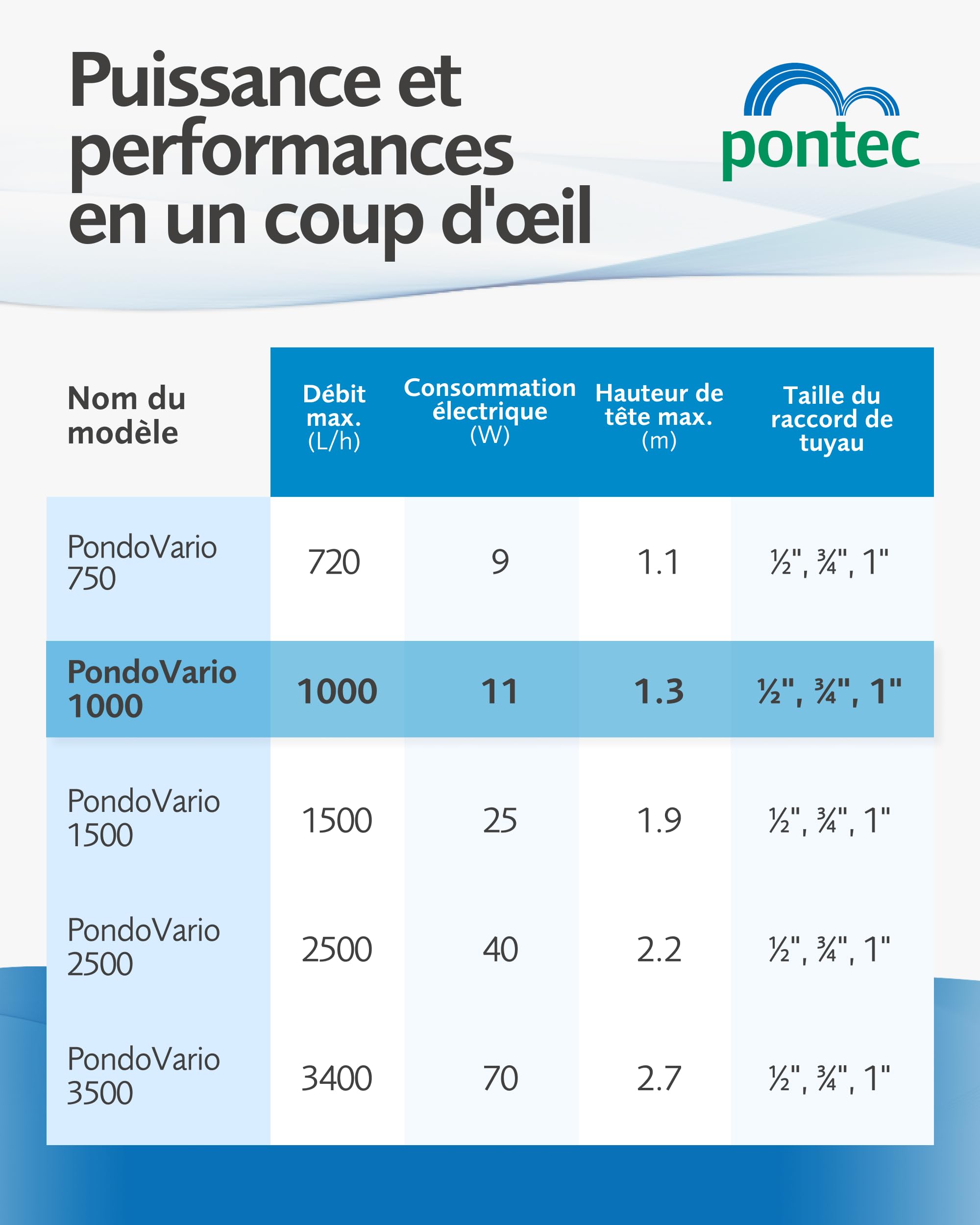 Pontec PondoVario 1000