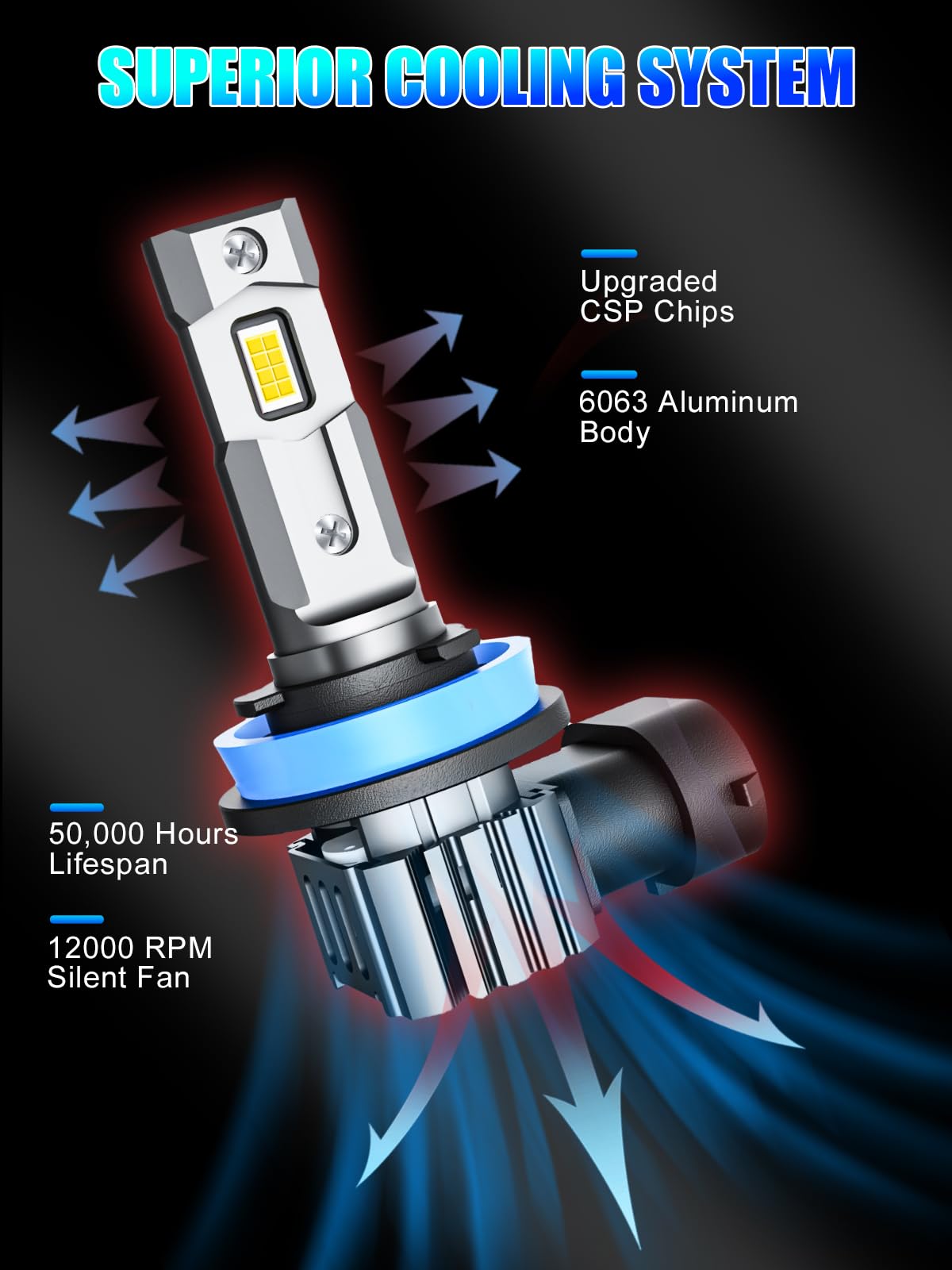 RCJ H11 Bulbs, H8 H9 Fog Light Bulbs 16000LM Super Bright 6000K Cool White, Real 1:1 Design, Plug and Play, Canbus Ready, Pack of 2