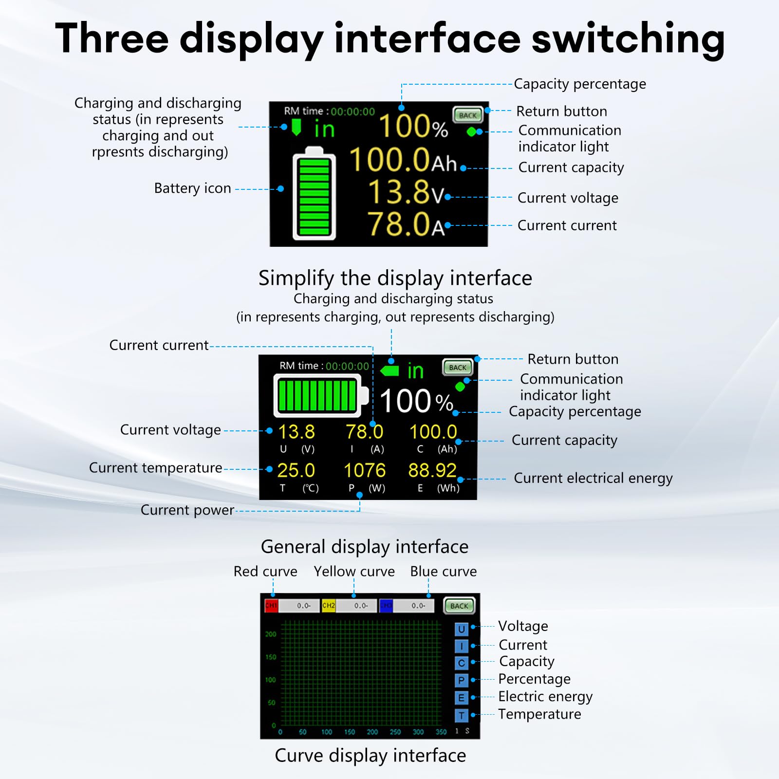 200A Digitaler Batteriewächter 12V 24V 36V 48V Batteriemessgerät Multifunktionaler,3,5" Touchable Batteriekapazitätsmonitor 10-100V LCD Display für Blei-Säure-Lithium Batterie mit Alarm