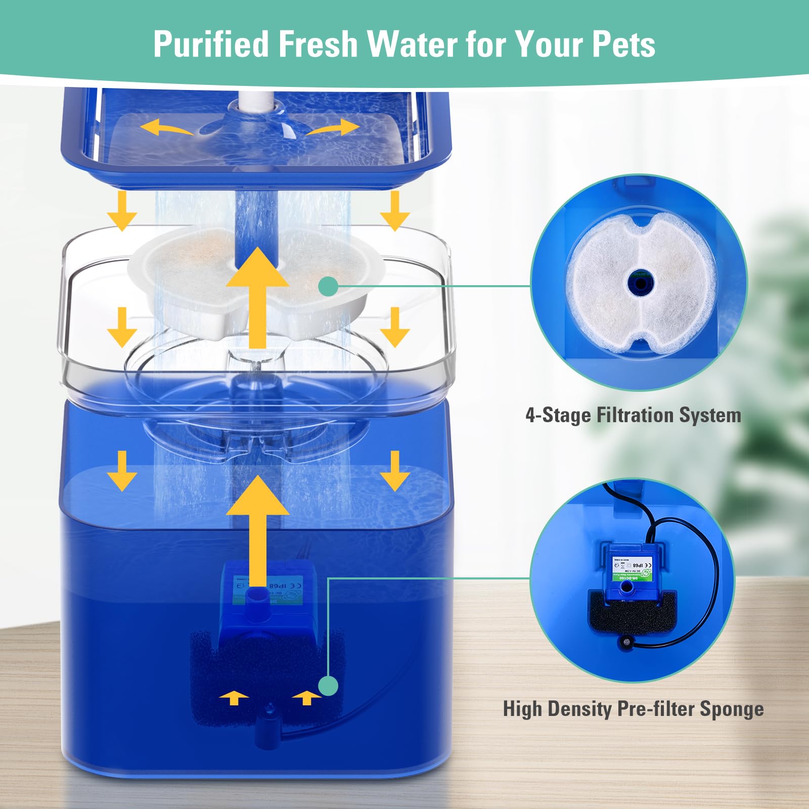 Paquete de 8 filtros de repuesto y 8 filtros de bomba para fuente colorida para gatos de 67 onzas/2 L con luz LED, filtro de fuente de agua para gatos BFLICROY con filtración cuádruple