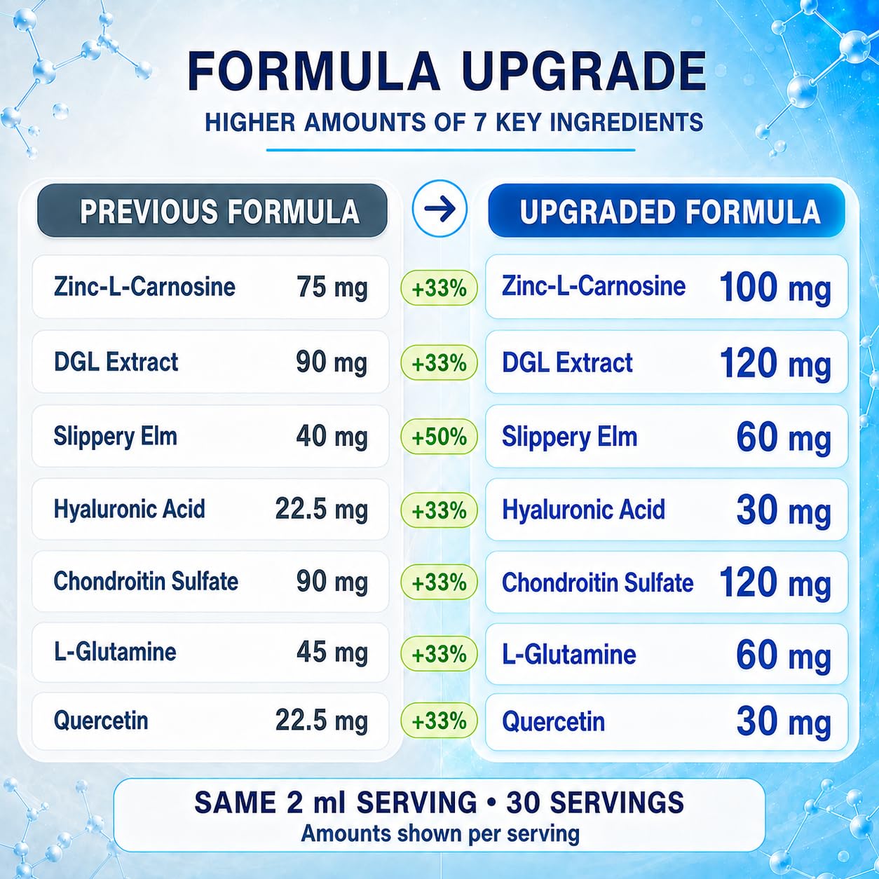 Nano Esophageal Relief Drops with Zinc L-Carnosine, Slippery Elm Bark & DGL,Liquid Dietary Supplement for Digestive Comfort & Stomach Soothe, 2 fl oz (60 mL) — Amazon image 5