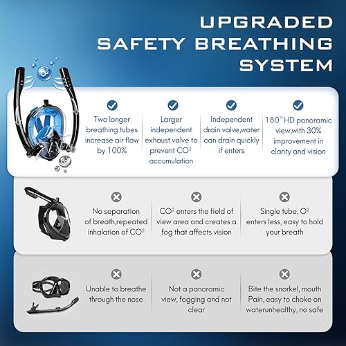 Miniatura 3 de Máscara de esnórquel de cara completa para adultos, tubos de respiración dobles impermeables, diseño patentado, respiración por la nariz, equipo de