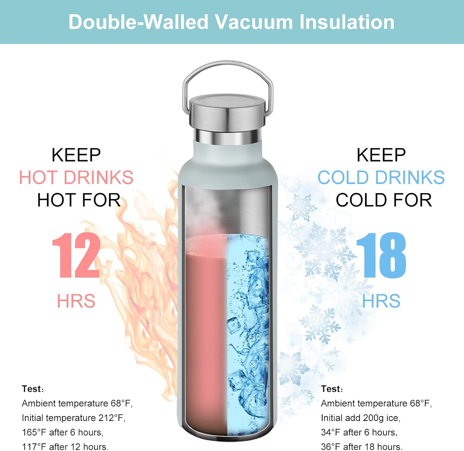 Neihepal 20 oz Insulated Water Bottles Bulk 2 Pack,Stainless Steel Double Wall Sport Bottle with Lid of Handle,Metal Reusable Thermoses Flask with Cup Cap for School,Cyclists,Gift (Fog,Set of 2) - Image 2