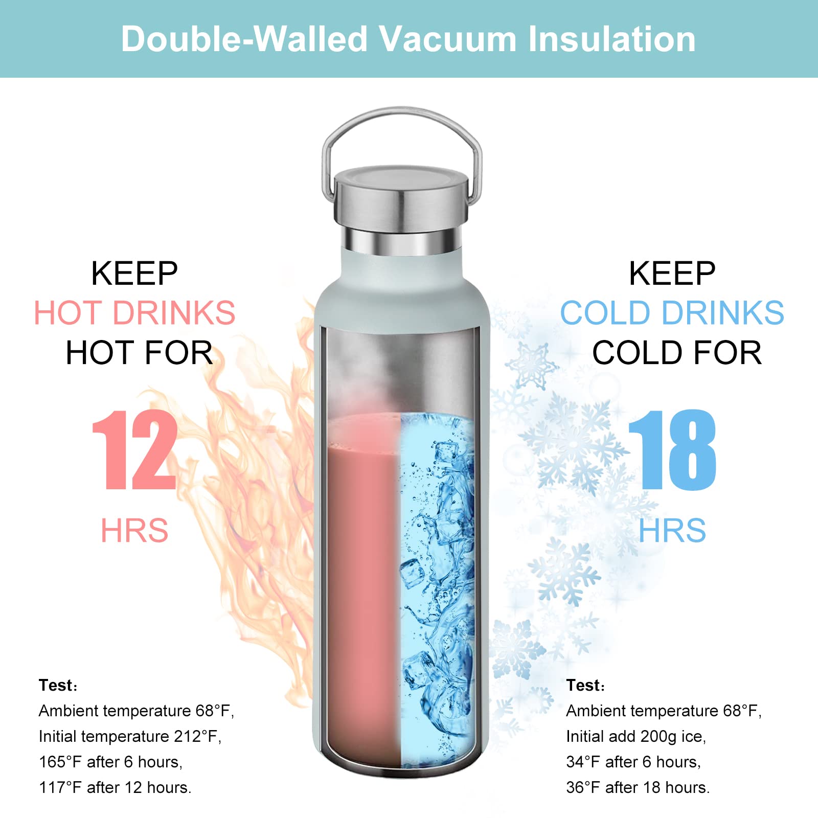Volhoply Fog Stainless Steel Water Bottles,600 ML Vacuum Insulated Double Wall Travel Bottle with Leak Proof Lid of Handle,Metal Reusable Standard Mouth Flask for School,Hikers,Gift - Image 2