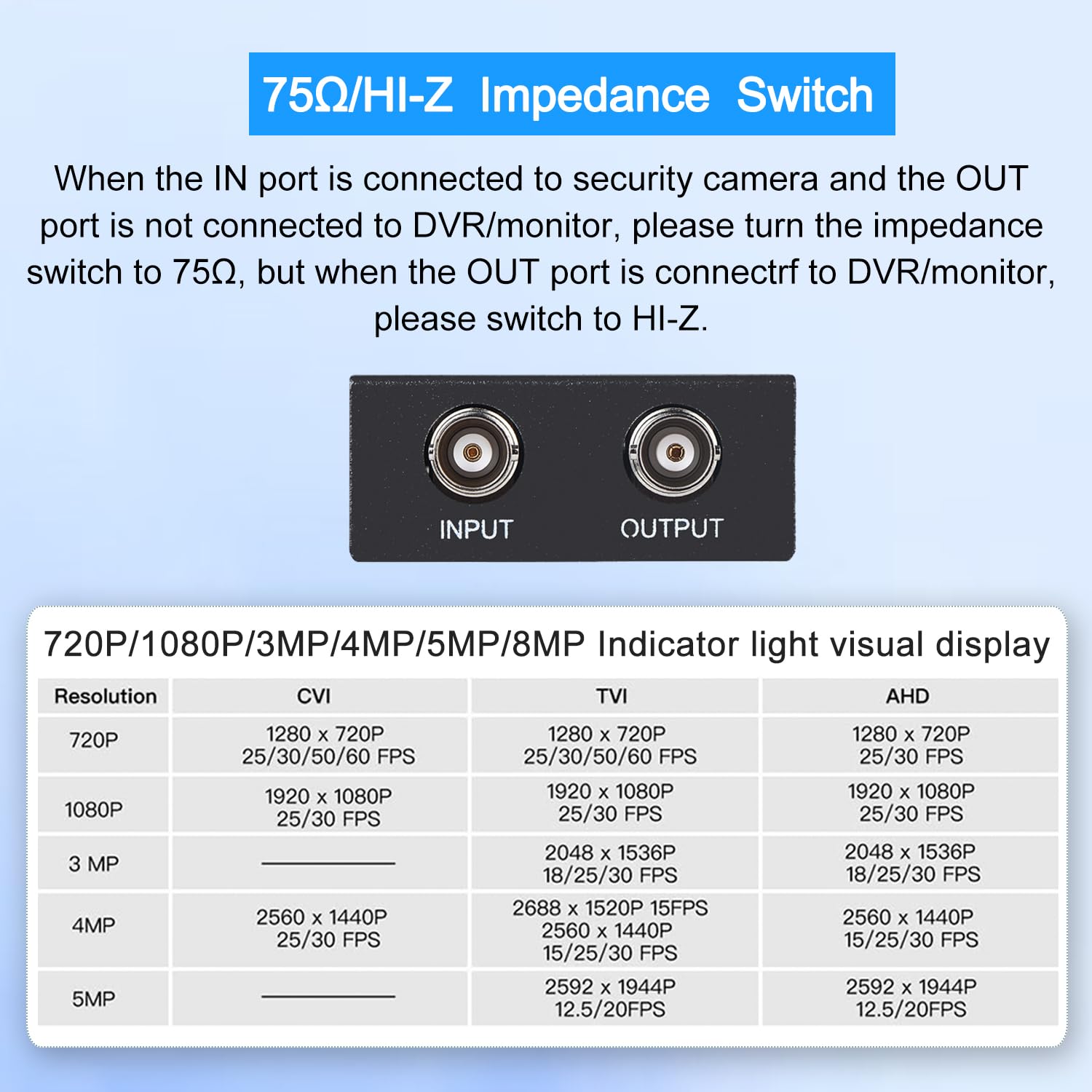 Anber-Tech Convertidor TVI/CVI/AHD a HDMI, Full HD 4K 720P/1080P/ 3MP/ 4MP/ 5MP/ 8MP BNC a HDMI Adaptador convertidor de vídeo para monitor HDTV DVR