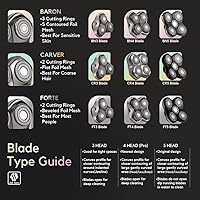 Vista 6 de Skull Shaver Forte PRO 3 Head Replacement Blade - Hypoallergenic Stainless Steel - Faster Shaving - Contour Flexibility - Easy Maintenance