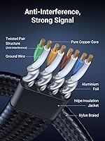 Vista 4 de UGREEN Cable Ethernet Cat 8 de 65 pies, cable de Internet plano de alta velocidad de 40 Gbps 2000 MHz, cable de red trenzado de 26 AWG, cables LAN