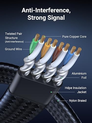 Vista 4 de UGREEN Cable Ethernet Cat 8 de 65 pies, cable de Internet plano de alta velocidad de 40 Gbps 2000 MHz, cable de red trenzado de 26 AWG, cables LAN