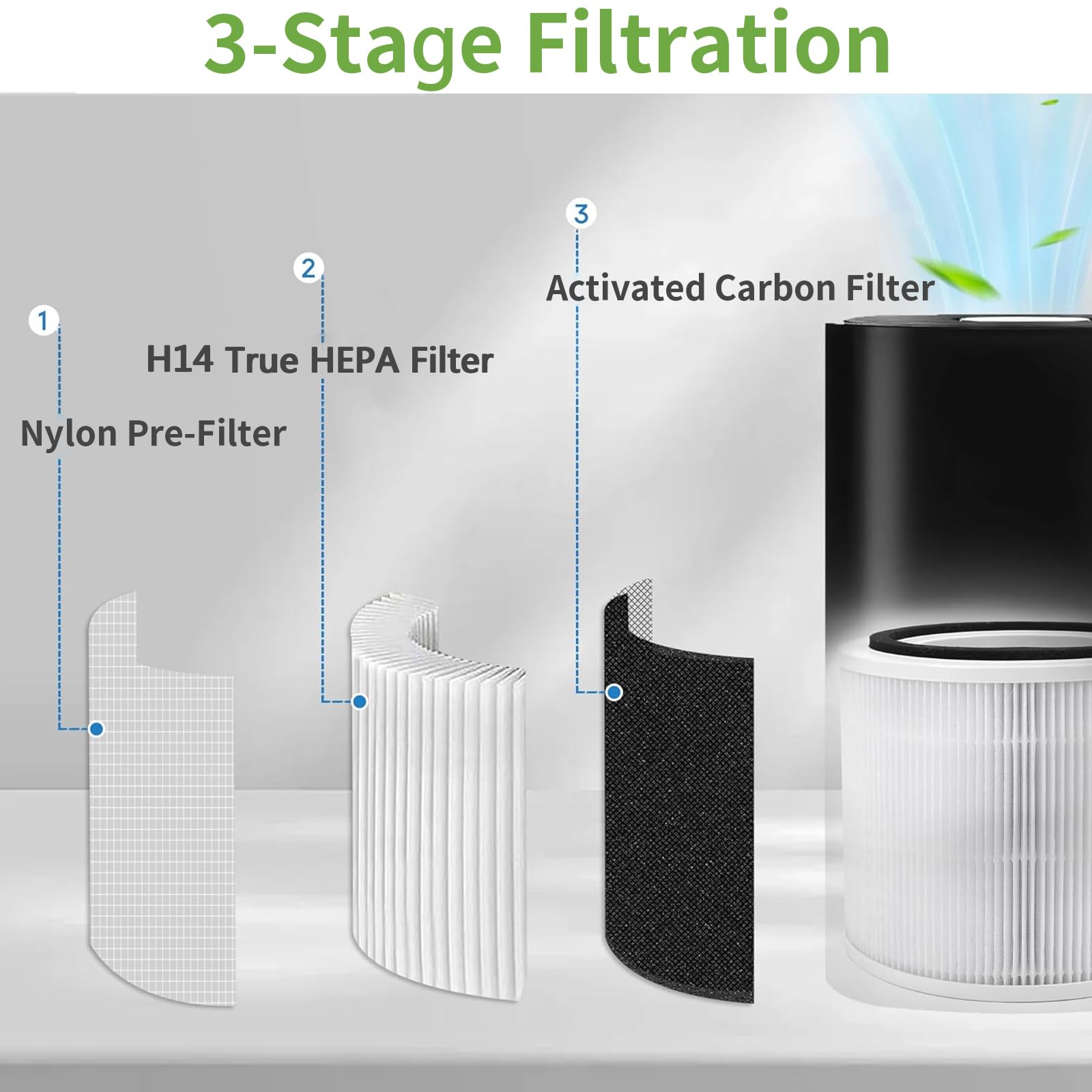 Paquete de 4 filtros de repuesto H14 True HEPA para purificador de aire Puro 240, filtro de repuesto True HEPA 3 en 1 con filtración de carbón activado de alta eficiencia