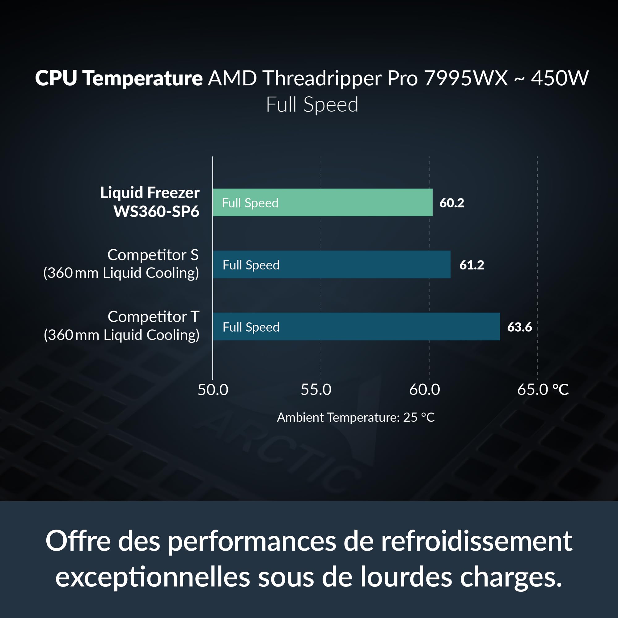 ARCTIC Liquid Freezer WS360-SP6 – Refroidisseur à eau tout-en-un