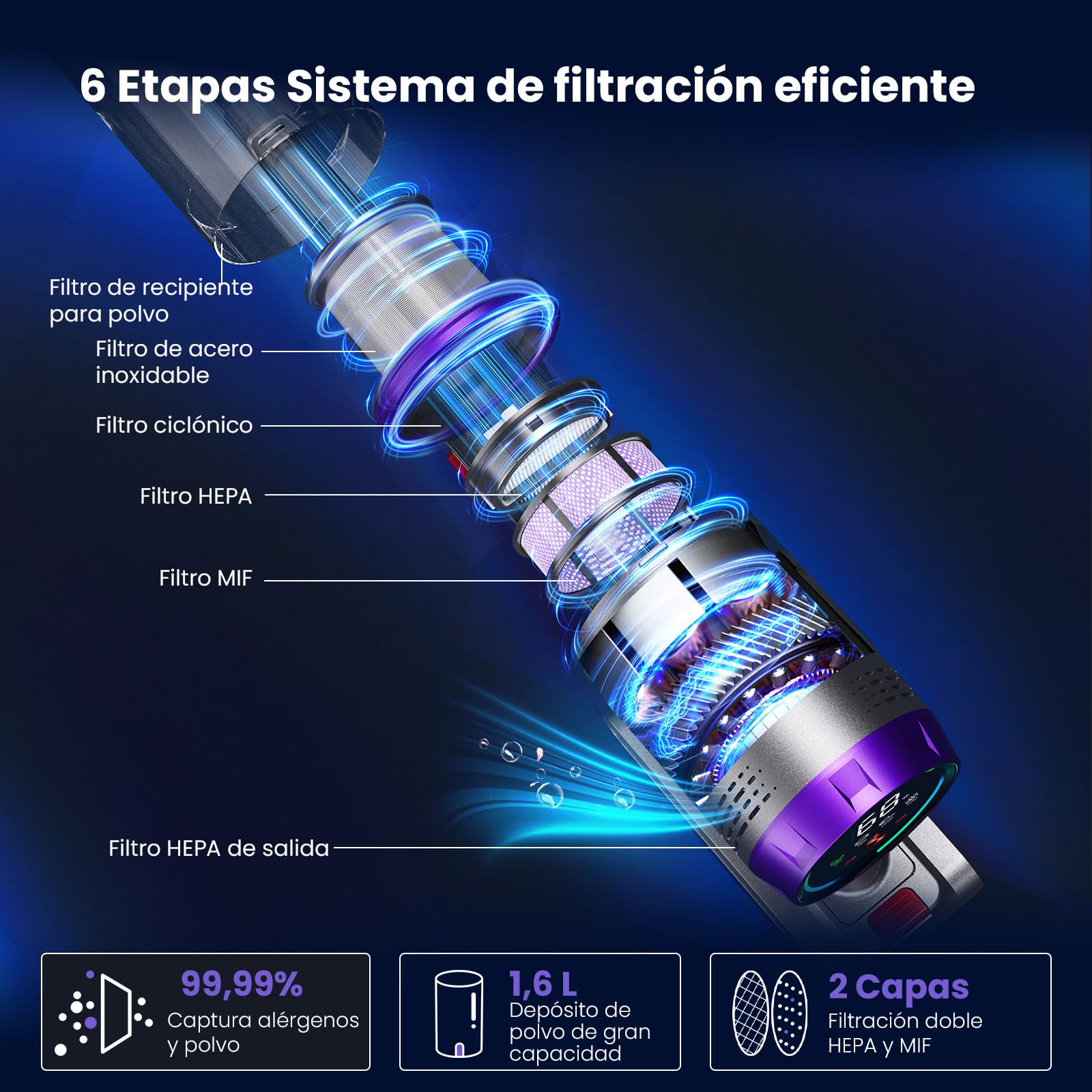 Aspiradora Sin Cable 58kPa/600W/75Min, Escoba Aspiradora sin Cable con Brazo Flexible, Manguera de 1m, Aspiradora Antiácaros para Colchones, Ideal para Suelos, Alfombras y Pelo de Mascotas