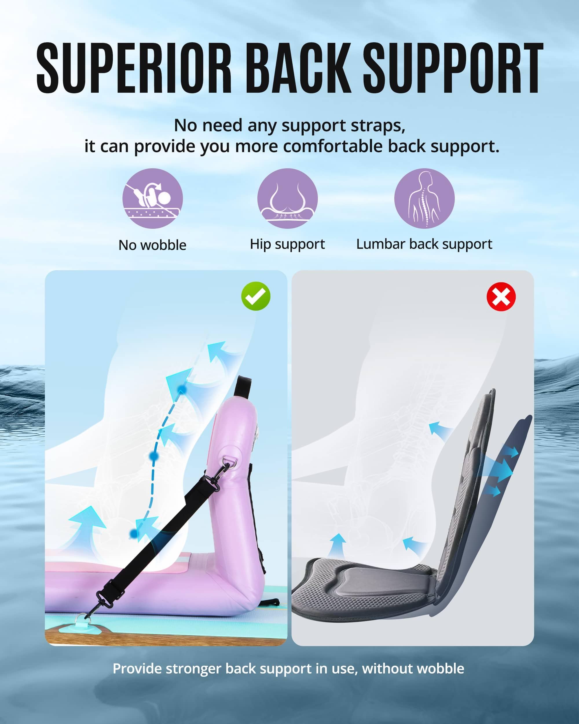 ZLX Asientos de Paddle Inflables con Soporte de Respaldo, Asientos Tabla Surf Portátiles con Bomba de Aire, Ergonómicos, Compatible con Canoa, Bote, Kayak