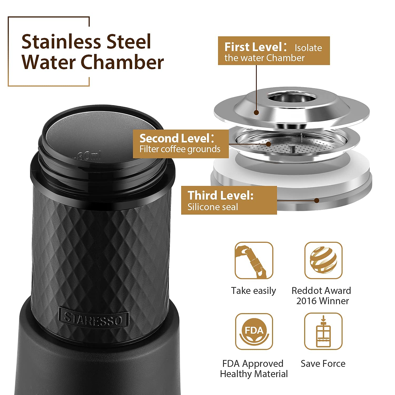 Portable Espresso Maker STARESSO Mini Coffee Maker Using Ground