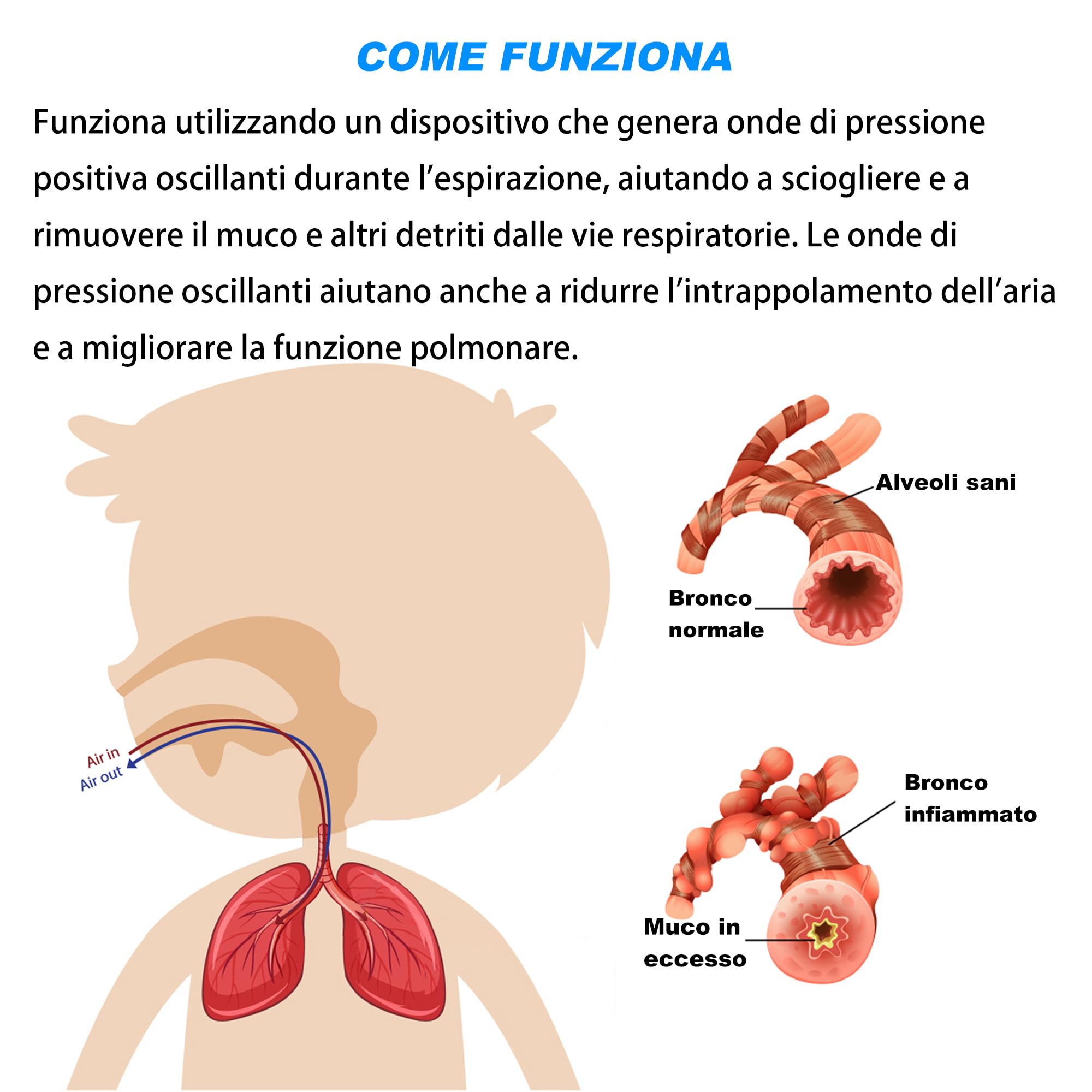 MillSTEPS Dispositivo per Esercizi Polmonari e Rimozione del Muco - Elimina Naturalmente il Muco Dalle vie Aeree - Adatto per Adulti, Atleti, Fumatori, Nuotatori, Subacquei (Blu)