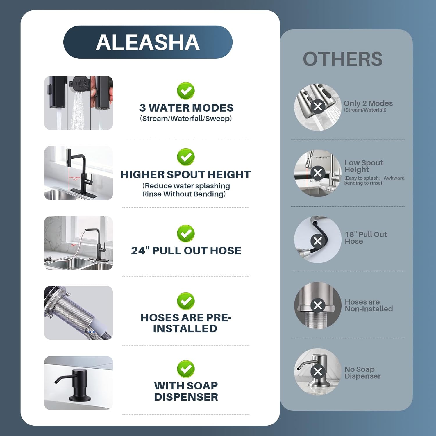 Kitchen Faucet with Pull Down Sprayer: ALEASHA Waterfall Kitchen Sink Faucet with Soap Dispenser, 3 Modes 360° Swivel Single Handle Tap for RV/Bar, Matte Black Single Hole Brass Pull Out Modern Tap