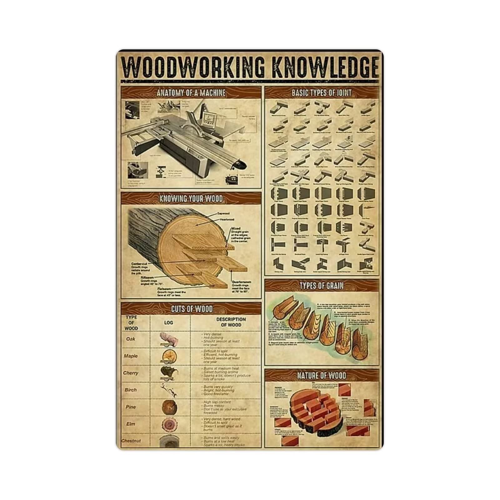 Woodworking Knowledge Metal Tin Signs Woodworking Infographic Posters Carpentry Beginner's Guide Plaques Studio Home Farmhouse Wall Decorses 8x12 Inch