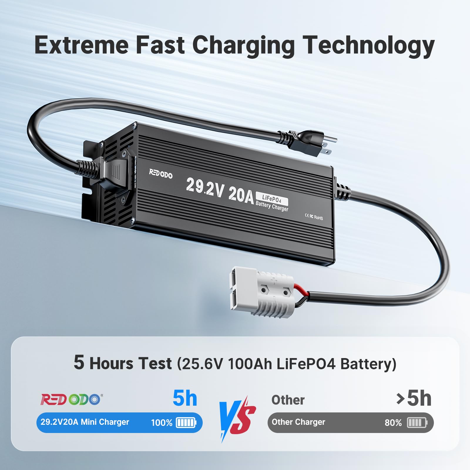 Redodo 29,2V 20A Aggiornamento MINI Formato LiFePO4 Caricabatterie Caricabatterie Rapido AC-DC Indicatori LED 6 Protezioni Alloggiamento Resistente Ventola di Raffreddamento