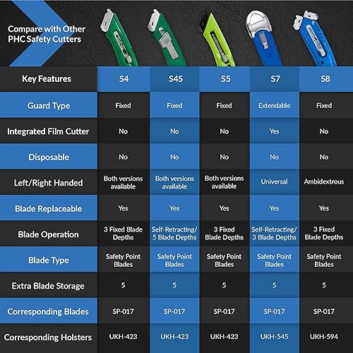Miniatura 5 de Pacific Handy Cutter S5L Cortador de seguridad, cuchillo utilitario retráctil para zurdos, cortador de película ergonómico, separador de cinta sin