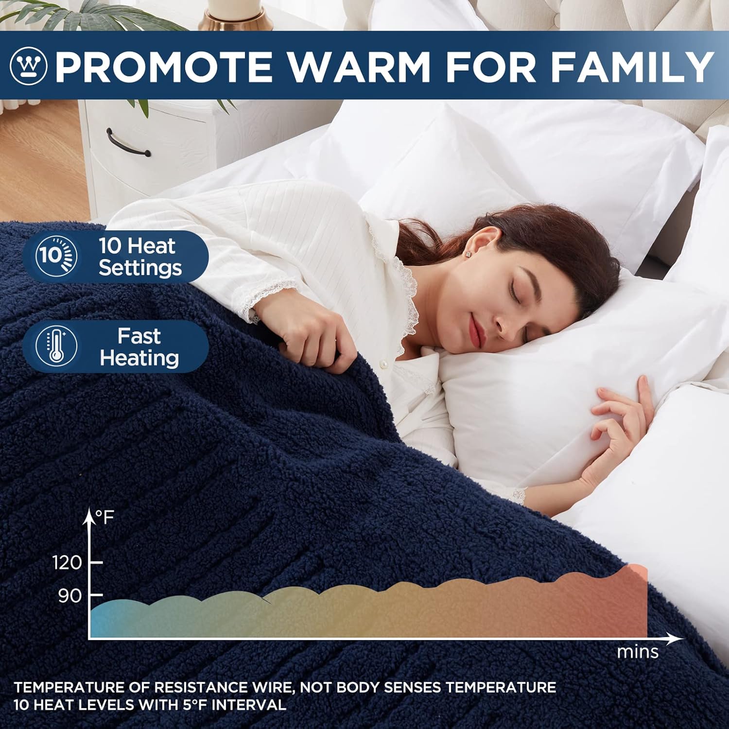 review Westinghouse Electric Blanket Twin Size, Soft Plush Sherpa Heated Blanket with 10 Heating Levels & 1-12 Hours Auto-Off, Machine Washable, 62x84 inches, Navy