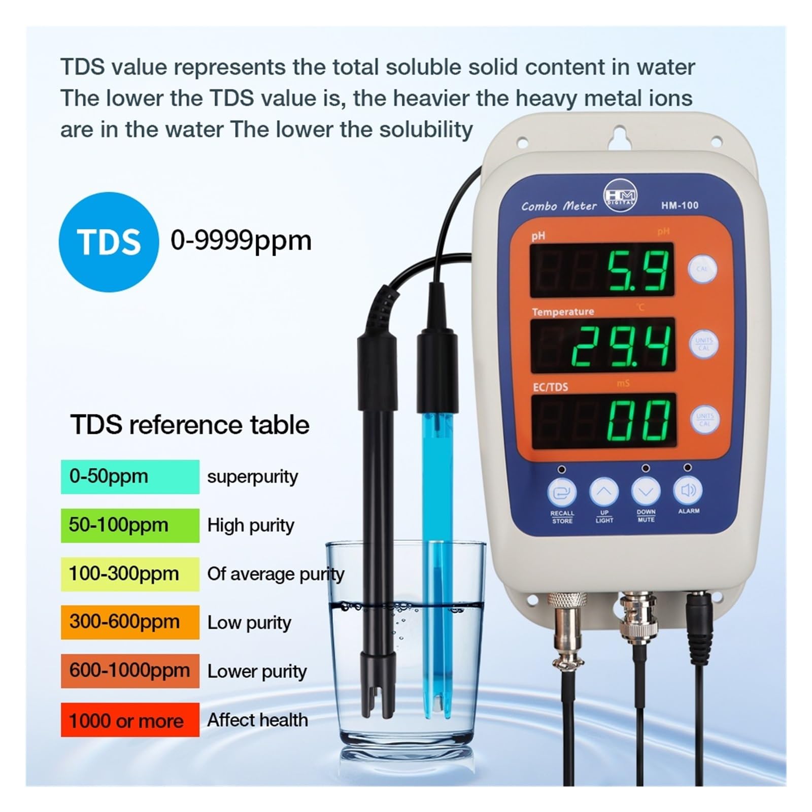 4 W 1 Online Tester Jakości Wody, Miernik Wielofunkcyjny, PH, Temperatury, TDS, EC, Analizator ATC 0, 60,0°C