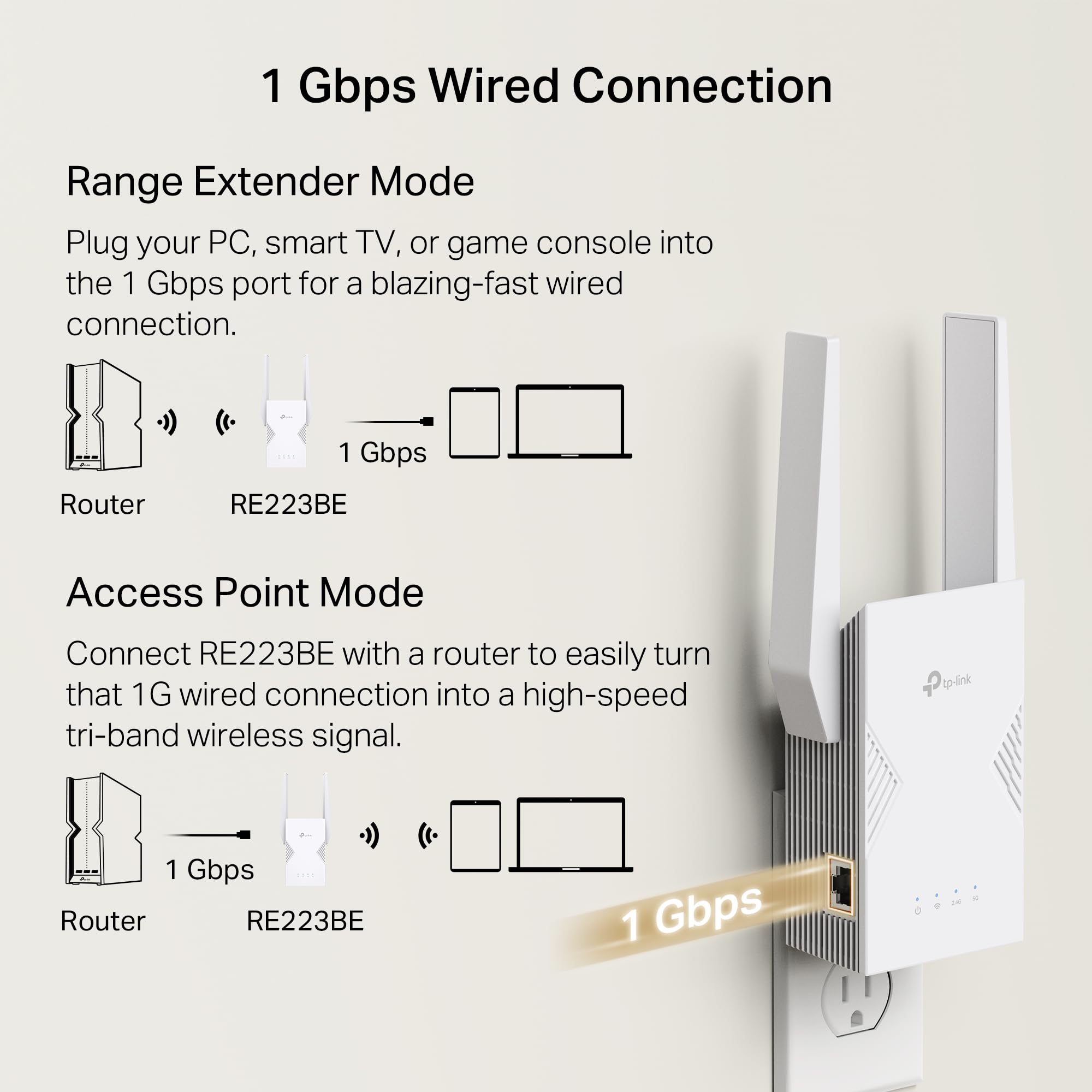 TP-Link BE3200 - Range Extender Wi-Fi 7 RE223BE con porta Gigabit Ethernet | Ripetitore wireless dual-band da 3,2 Gbps | Booster di segnale Internet per la casa | Fino a 2400 piedi quadrati, 64
