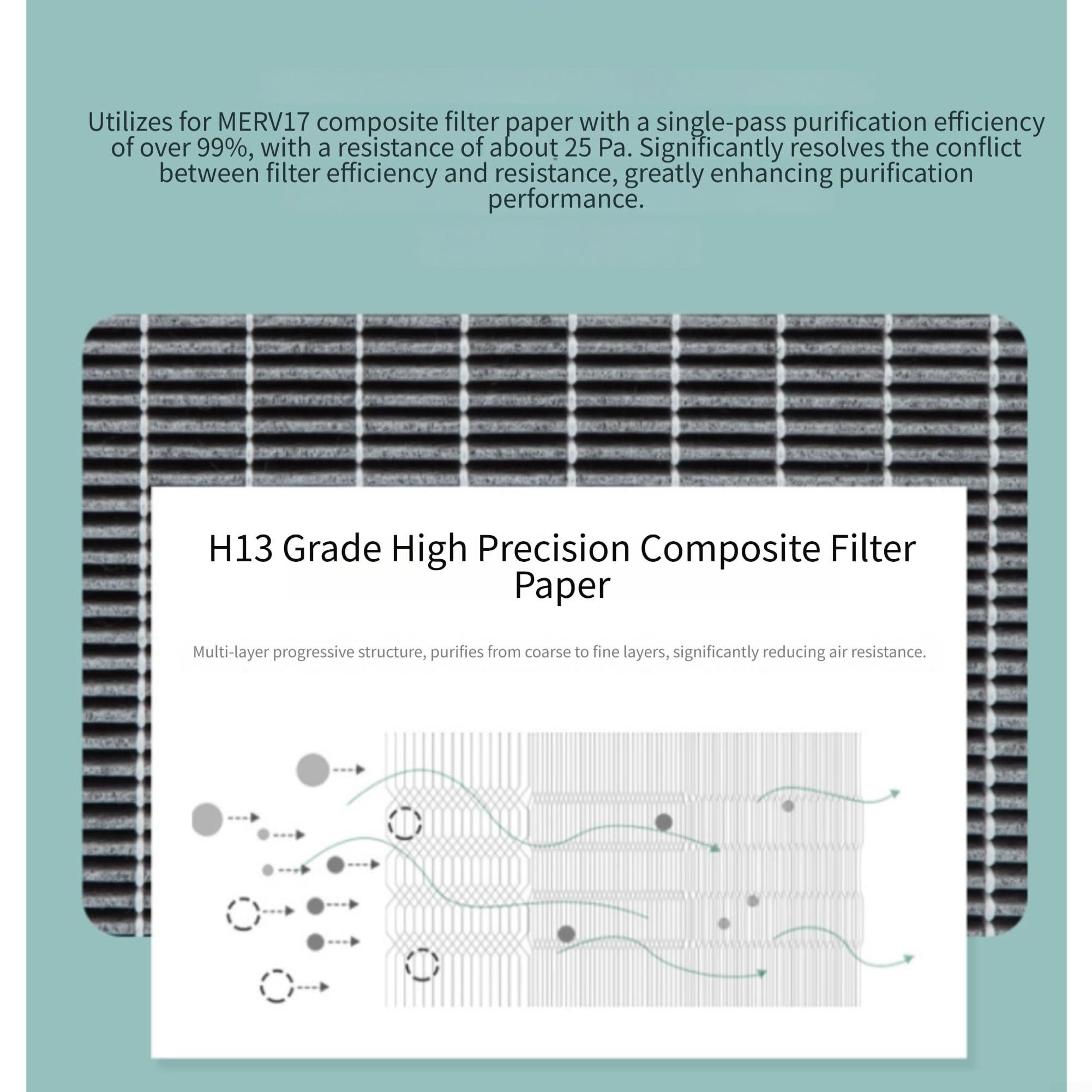 Filtro Purificatore Compatibile AC4076 per polvere Sottile Filtro(B)