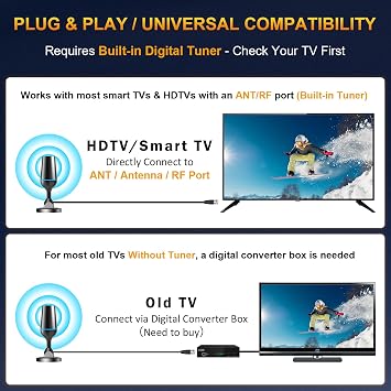 Digital Indoor TV Antenna for Smart TV for Local Channels 4K HD