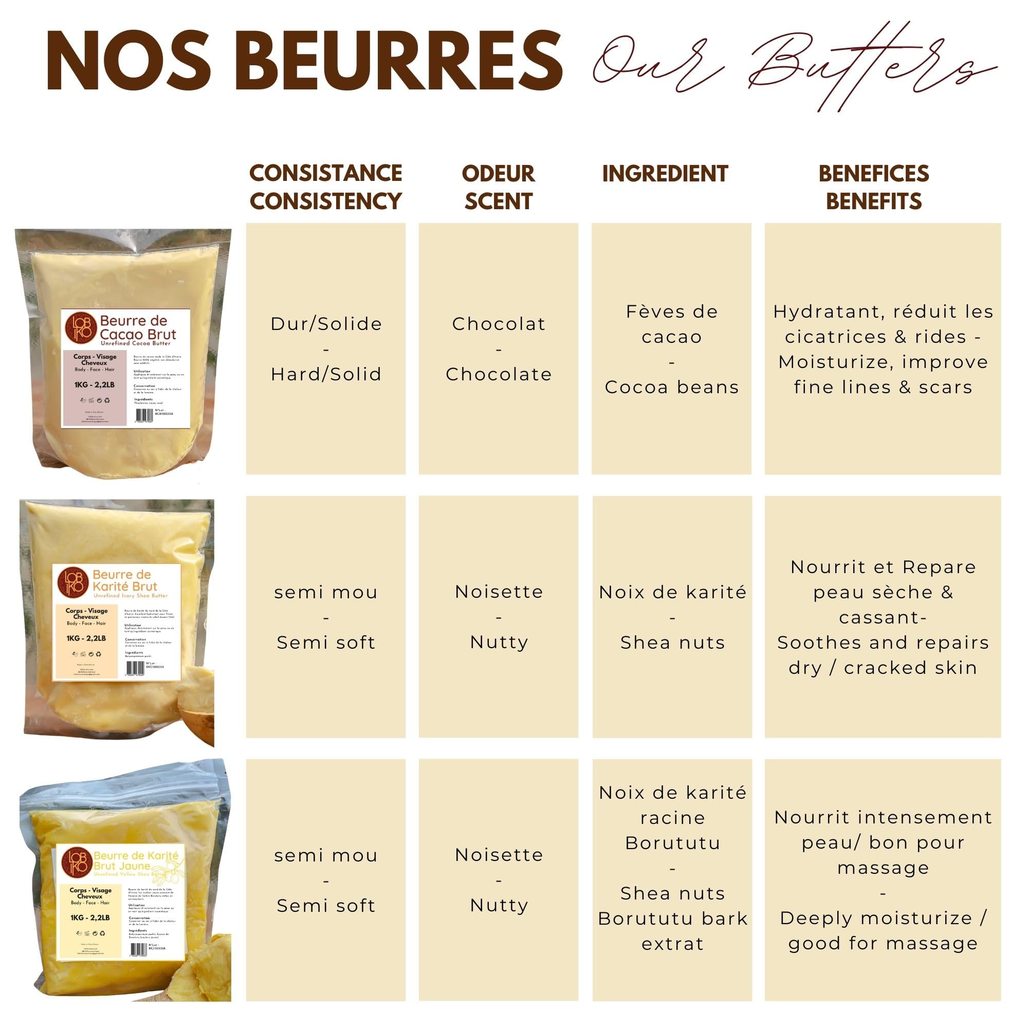 1kg Beurre de cacao brut, pur, 100% naturel, non raffiné - De Côte d'Ivoire - Non OGM - Riche en Antioxydants et Acides Essentiels Sans Additifs - Cheveux Corps - Anti Rides - Relaxation - Massage