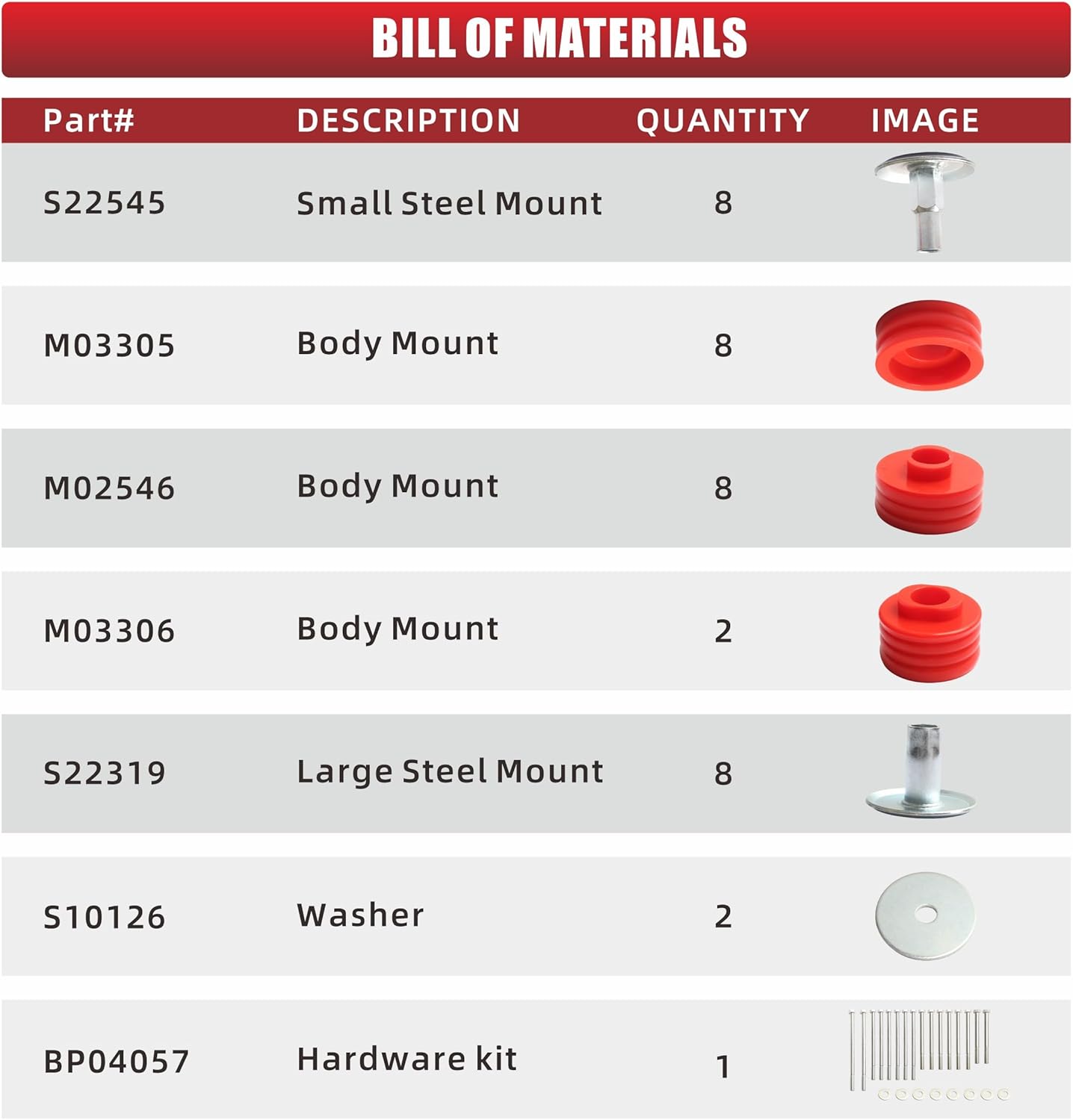 For Ford1999-2007 F-250 F-350 Super Duty Cab Mount Bushing Kit Polyurethane Body Mounts with Steel Sleeves & Hardware, Replaces Worn Factory Bushings - KF04058BK(Red)