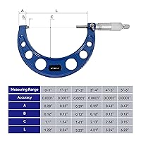 Vista 3 de HFS (R) Micrómetro exterior de 2-3" con precisión de 0.0001", yunque de carburo y escala grabada con láser