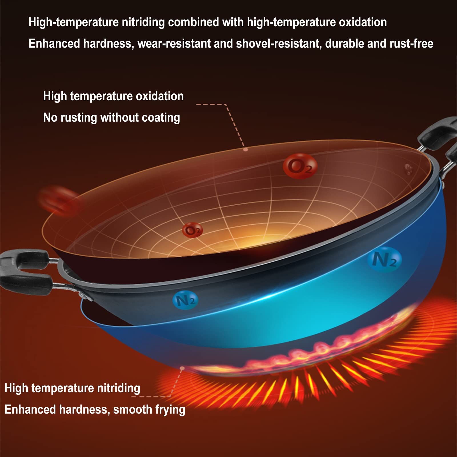 IMPREC Sartén De Inducción, Sartén Wok De Acero Al Carbono Wok De Fondo Planos con Tapa Wok De Acero Al Carbono For Estufas Eléctricas De Inducción Y Gas (Color : Noir, Size : 30x12cm)