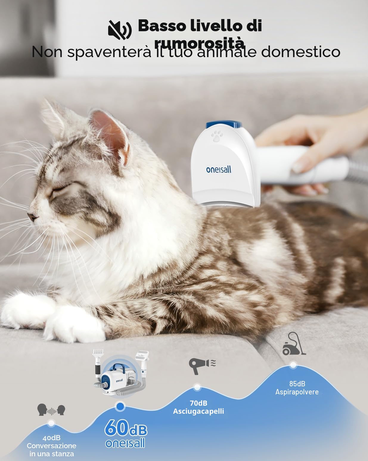 oneisall Asciugacapelli e Tagliacapelli per Toelettatura Cani, 15000 Pa, Kit per Toelettatura Cani per Toelettatura e Rifinitura, 7 Livelli di Temperatura del Soffio, Flusso d'Aria Regolabile, 2,5 L