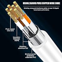Vista 3 de Cable Ethernet Cat 8 de 30 pies, cable de red LAN de Internet blindado de alta velocidad, duradero, 30 pies de alta resistencia de 2000 MHz 40 Gbps