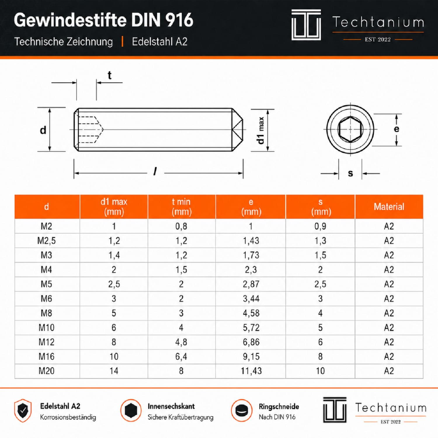 10 Stück Gewindestifte M8 x 25 mm V2A | DIN 916 | Madenschrauben Innensechskant Ringschneide | Techtanium