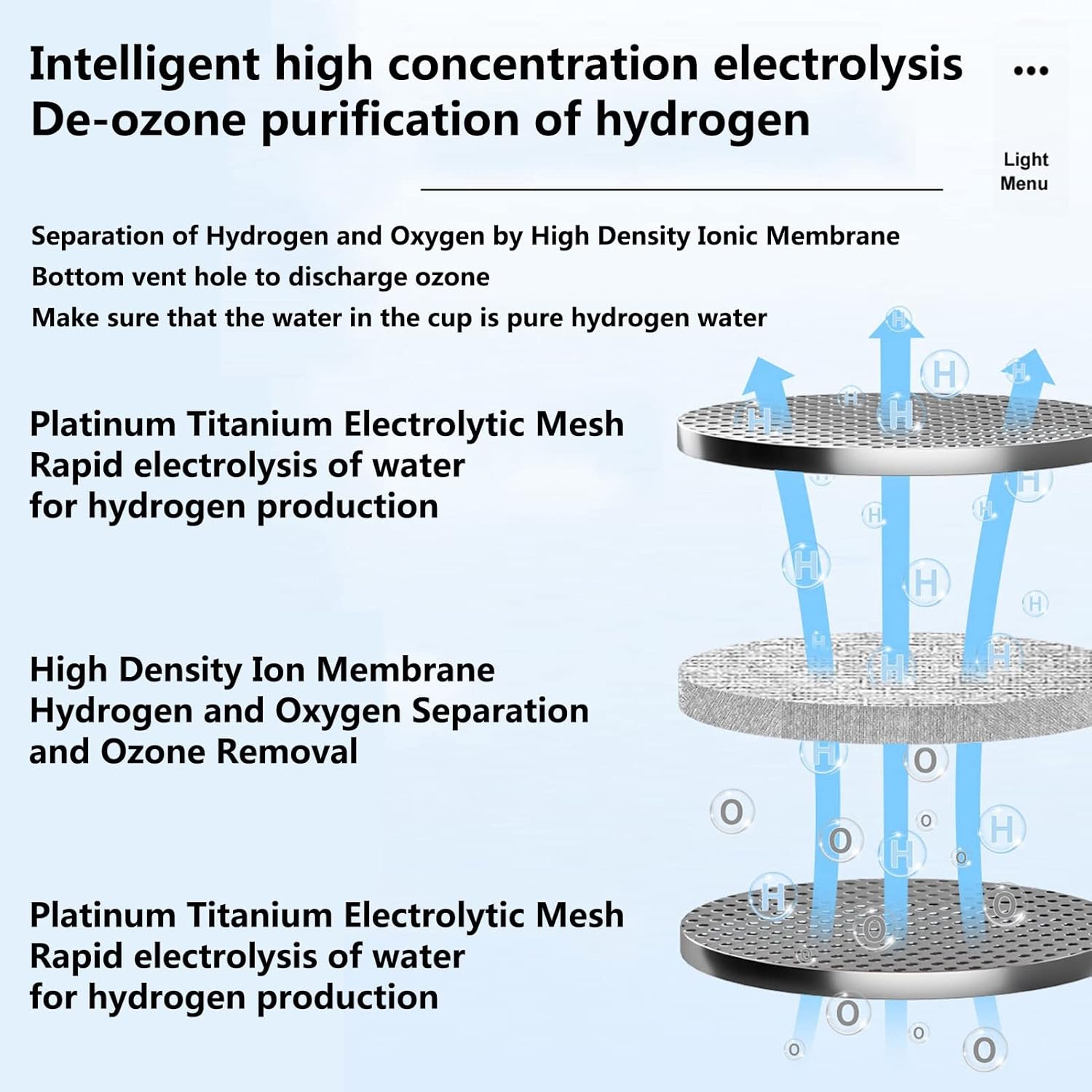 Portable Hydrogen Water Bottle Hydrogen Water Generator Ionizer Make Hydrogen Content Up to 1400-1700 PPB High Concentration Discharge and Chlorine for Travel Hiking Swimming