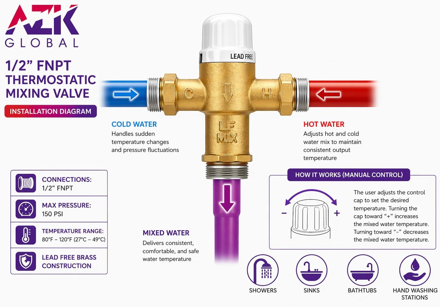 1/2" FNPT Type Thermostatic Mixing Valve, Cert: ASSE, UPC, NSF | TMV, Precise water temperature control, Residential/Commercial applications, 150 PSI rating, Max flow rate 10 GPM