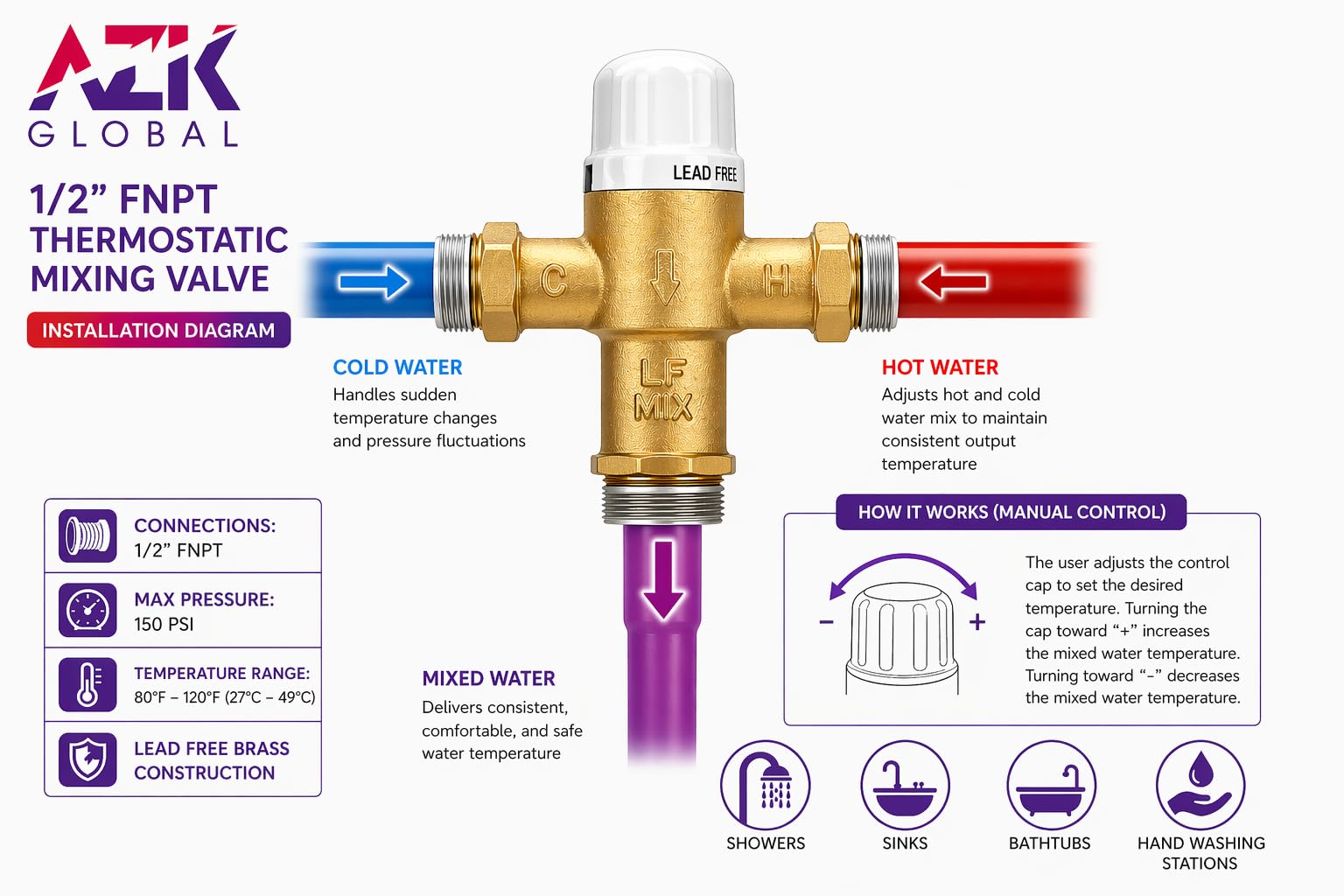 Válvula mezcladora termostática (TMV) tipo FNPT de 1,27 cm con control preciso de la temperatura del agua. Caudal máximo de 10 GPM. Rendimiento fiable para aplicaciones residenciales y