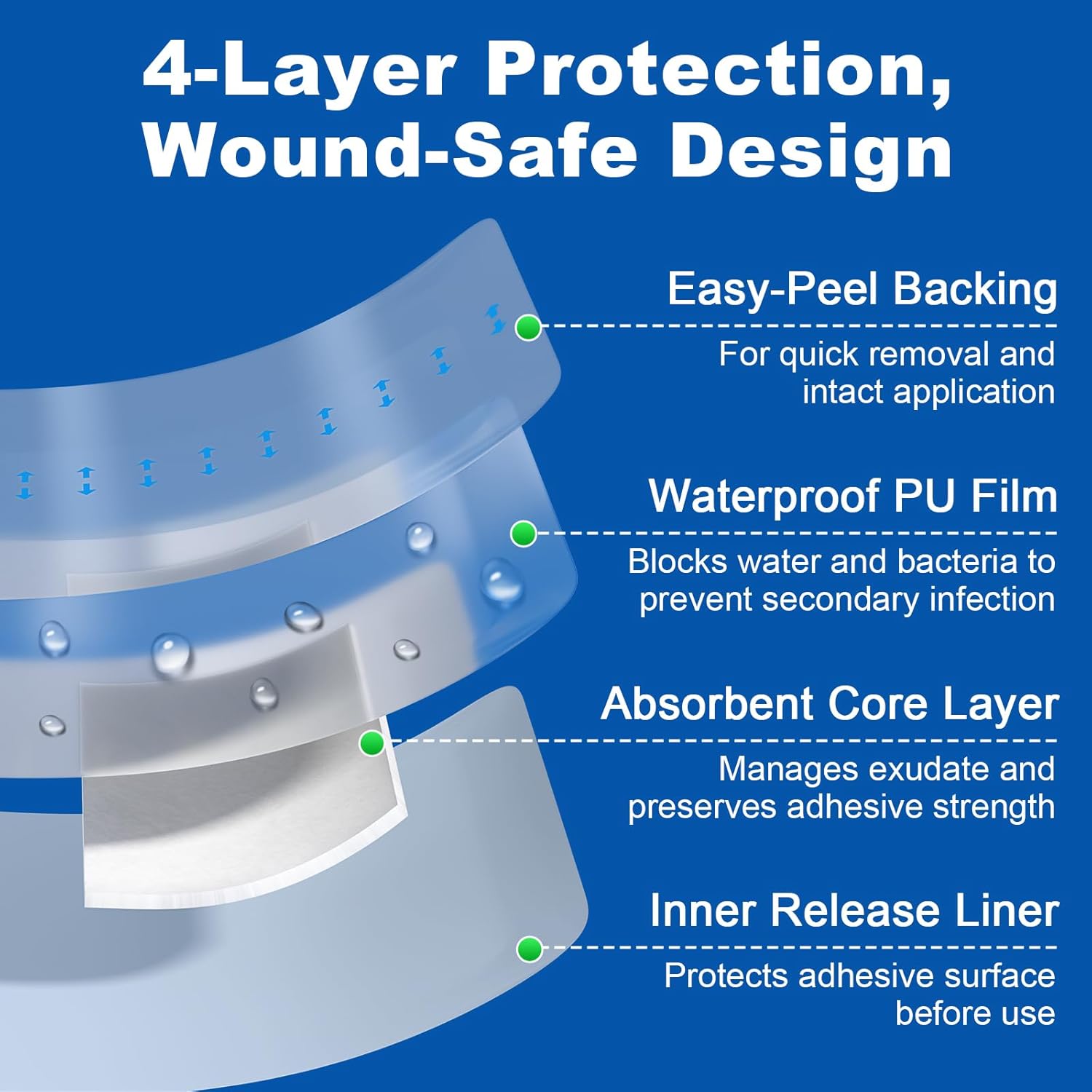 Dimora Waterproof Adhesive Bandages with Pad, Transparent Film Dressing 4x4 inch 25 Packs, Clear Bandage Tape for Wound Care, Fragile Skin and Swimming,IV Shield, Tattoo Aftercare - Image 3