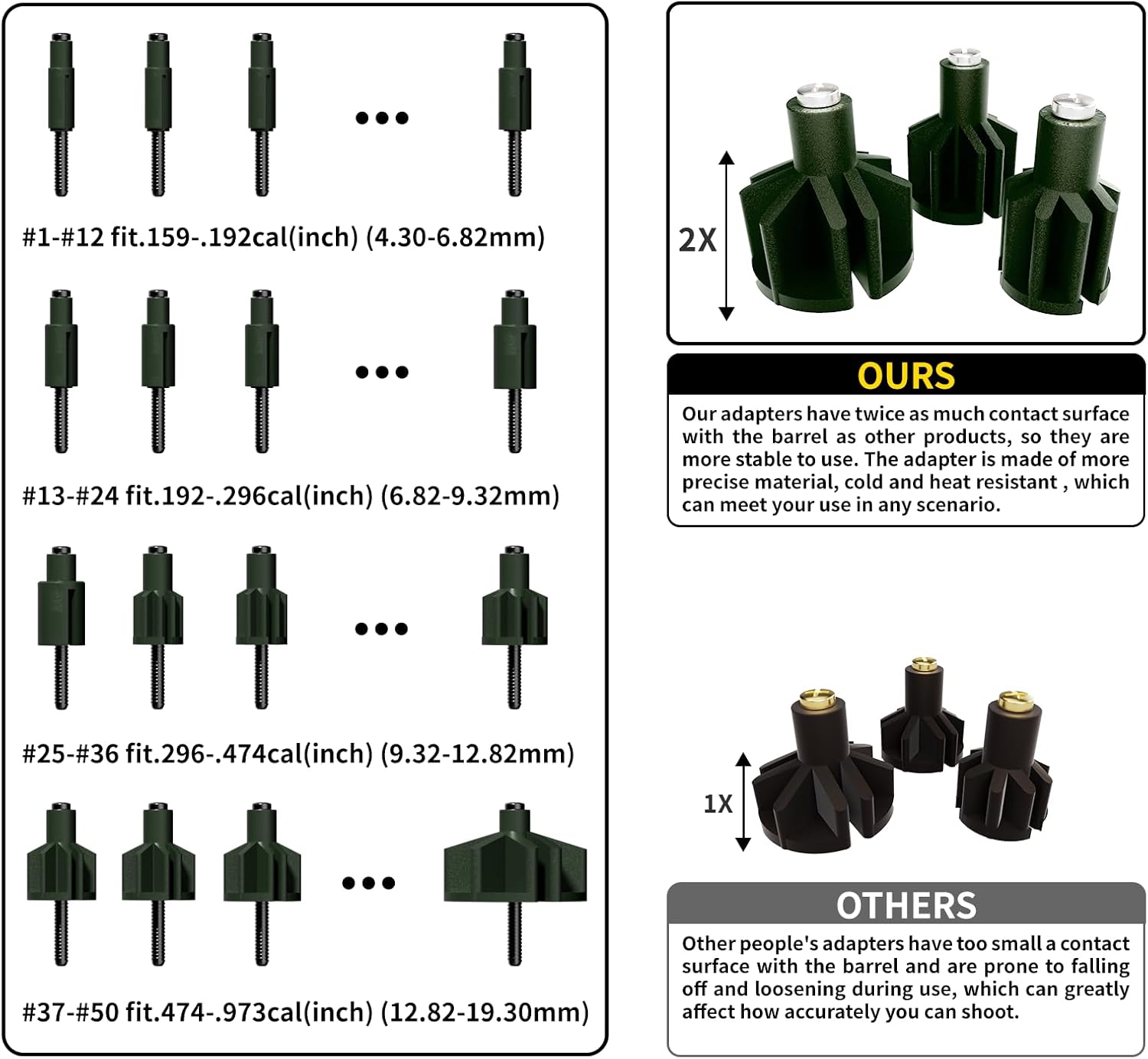 Rechargeable Laser Bore Sight Kit：Professional Green Boresighter with 50 Adapters Fit for .17 to 12GA Cal - Multiple Caliber Quick Zeroing for Rifle Pistol Sighting
