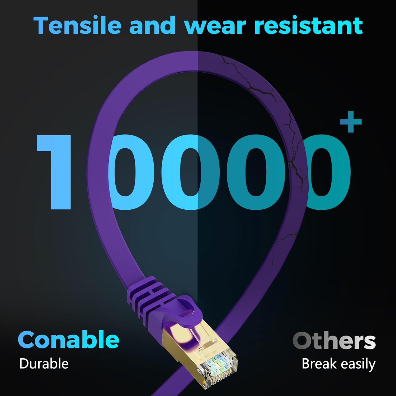 Cat 7 Ethernet Cable 100FT, Flat 10Gbps High Speed Internet Cord, STP Shielded, Pure Copper, CAT7 RJ45 LAN Network Cable, Compatible with PC, Laptop, PS5, Xbox Modem, Router, PoE, Purple Cable