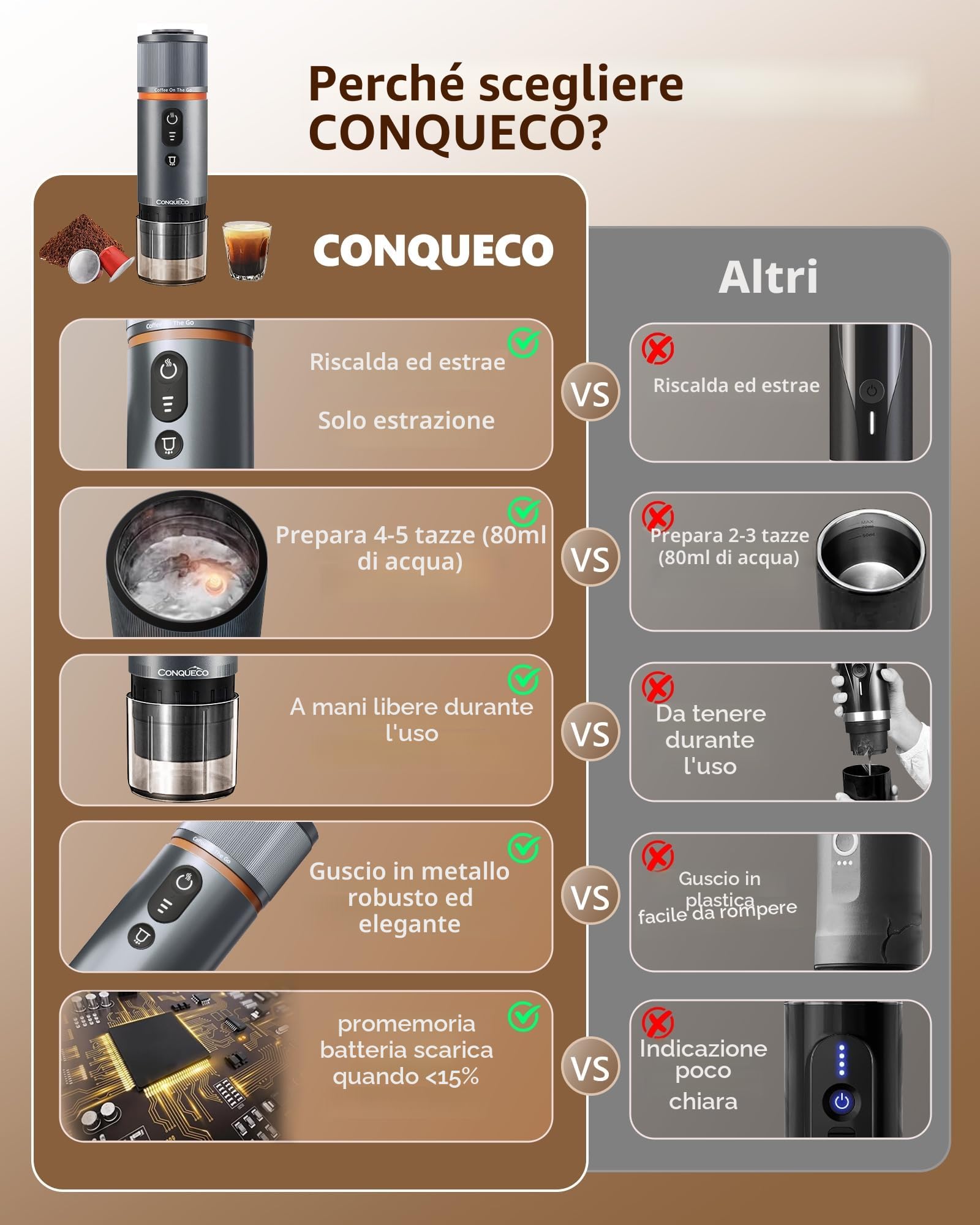 CONQUECO Macchina da Caffè Espresso Portatile - Caffettiera Elettrica da Viaggio con Batteria - per 12V Auto e Camion e Campeggio - Compatibile con la Capsula Nespresso e la Capsula L'or