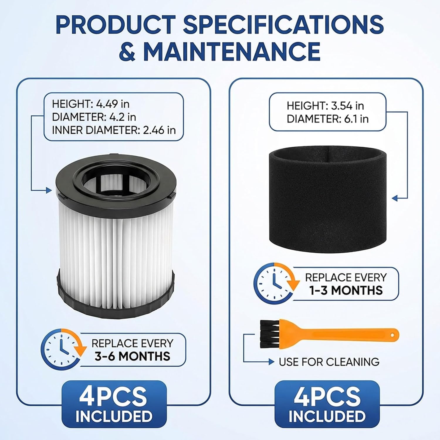9-Piece Replacement Filter Kit Compatible with DeWalt DCV580H & DCV581H 20V MAX Wet/Dry Vacuum, Includes 4 DCV5801H HEPA Filters, 4 Foam Sleeve Filters and 1 Cleaning Brush