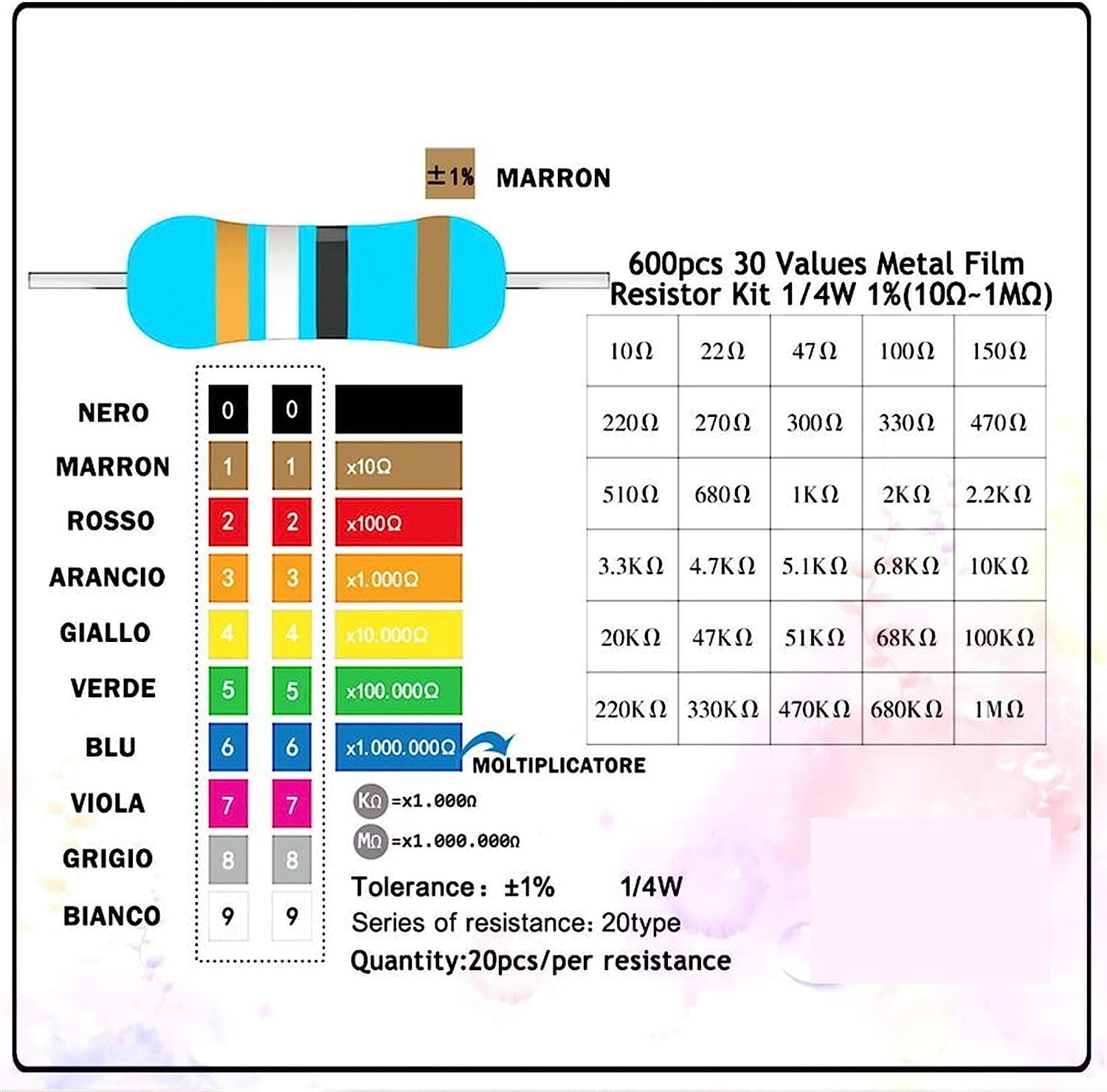 600 pz/Lotto 1/4 W 0.25 W Resistore Pacchetto Assortiti Scatola Fai da Te Resistori A Film Metallico Kit 30 Valori X20pcs Resistenza Resistenza Resistenza di Ricambio
