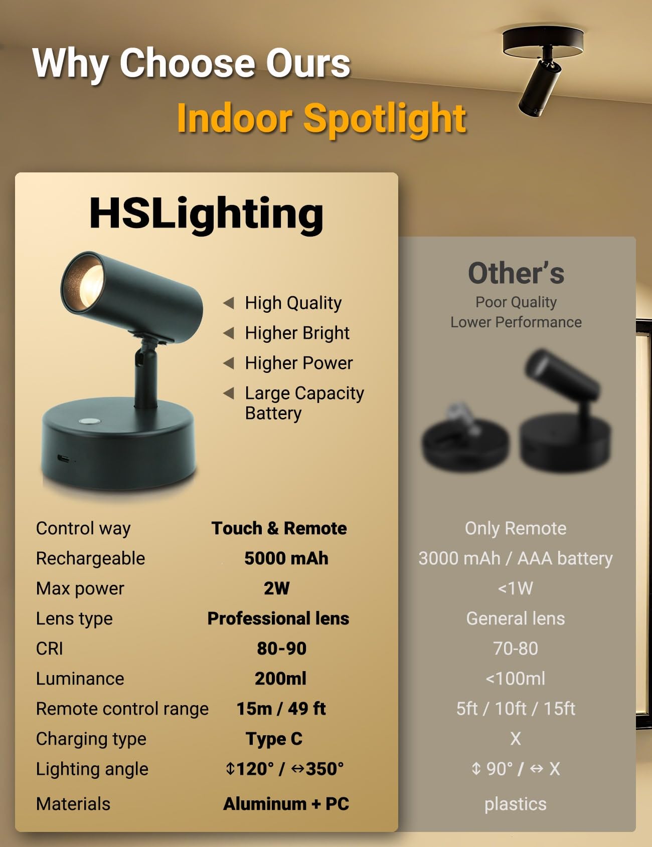 HSLighting Spotlights für den Innenbereich mit Fernbedienung, 5000mAh Wiederaufladbares Bild-Spotlight, Kabellose LED-Akzentbeleuchtung mit Timer & Dimmfunktion 3 CCT Mini-Spots für Gemälde, 2 stk